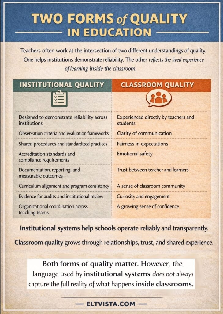 Eltvista.com, quality management, TESOL, education